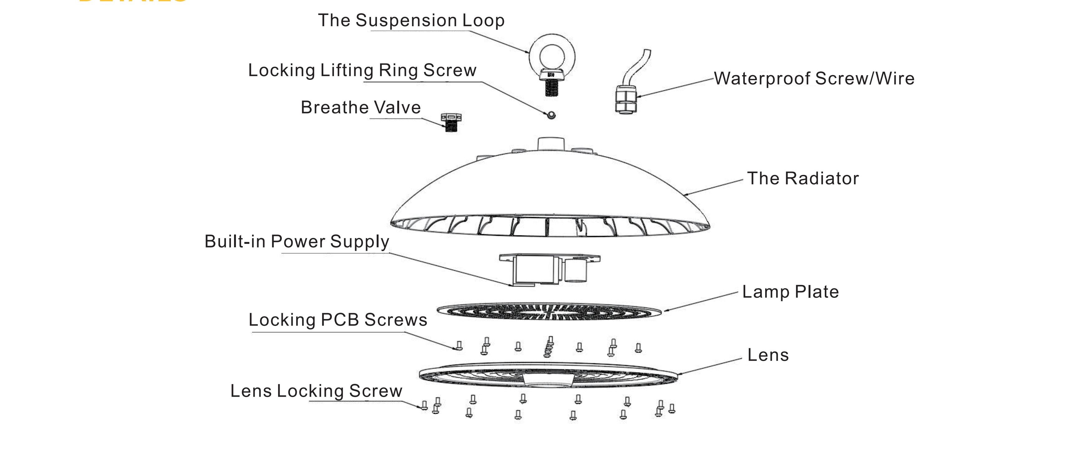 Manyleb Golau Bae Uchel AGUB09 UFO LED 2023_01 - 副本 (2)