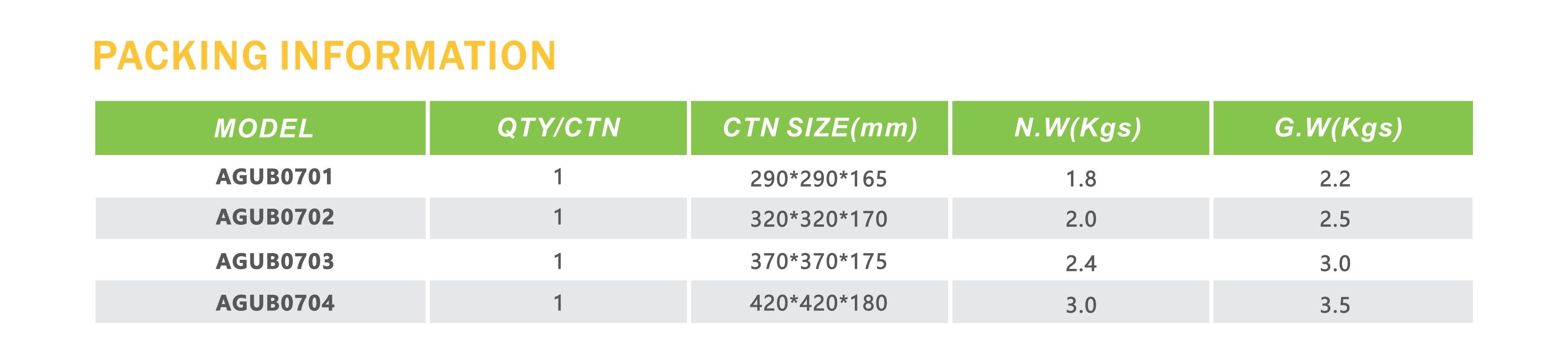 AGUB07 LED ہائی بے لائٹ Spec_01 - 副本 (2)