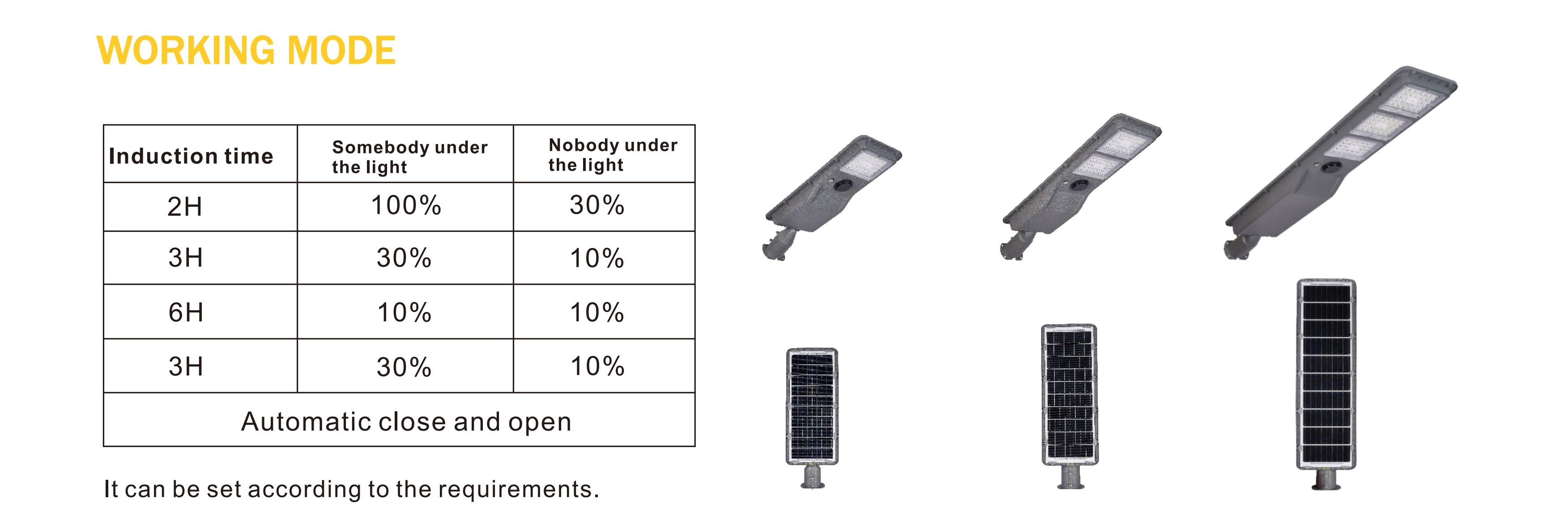 Thông số đèn đường năng lượng mặt trời AGSS02-B 2023-12_00