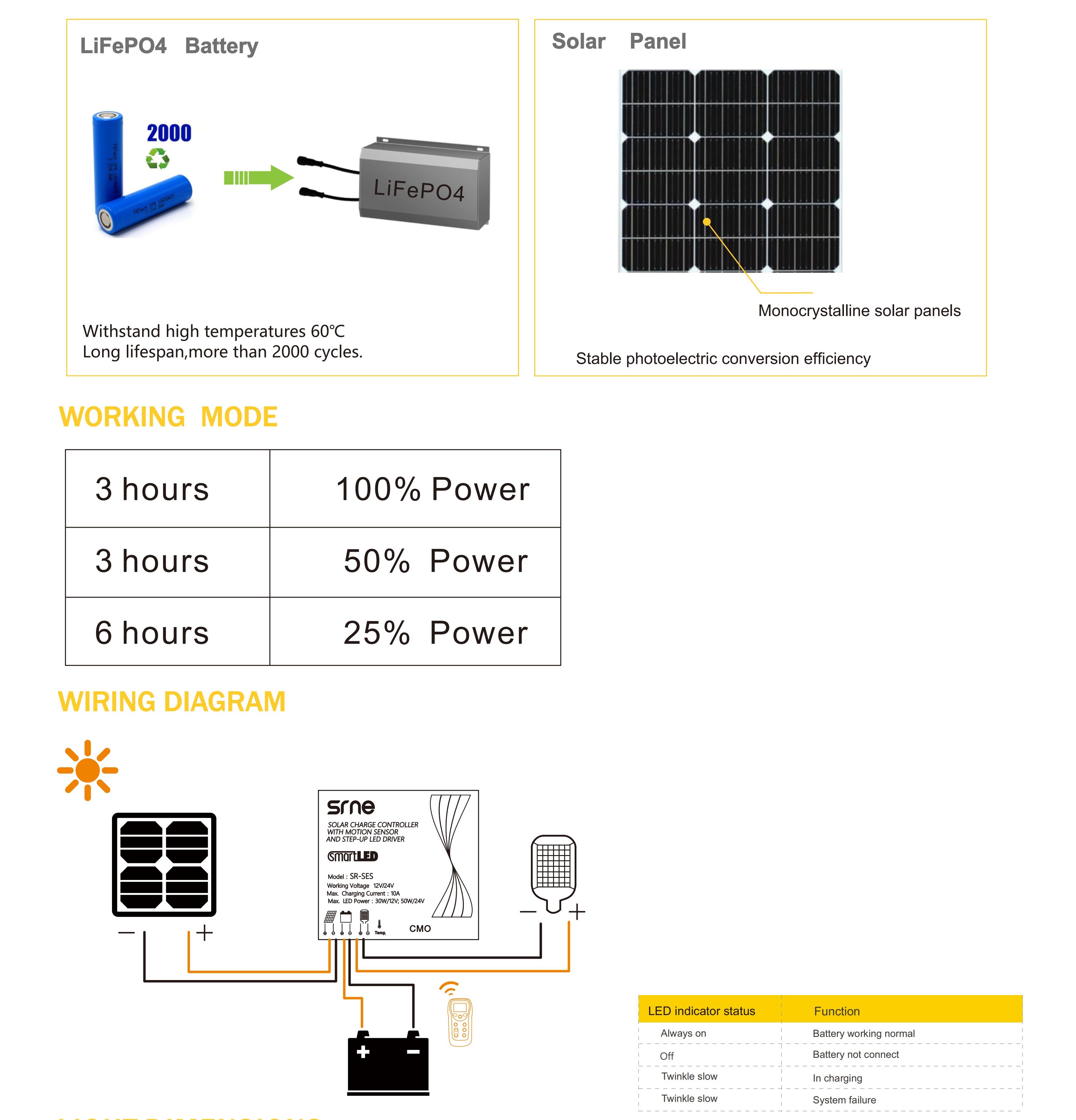 I-AGSS04 I-Solar Street Light Spec 2023_01