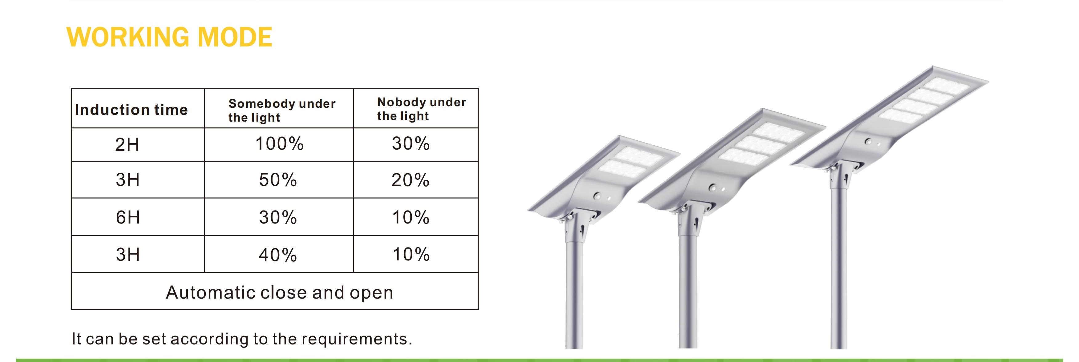 AGSS06 Cadceedda Street Light Spec 2023_00