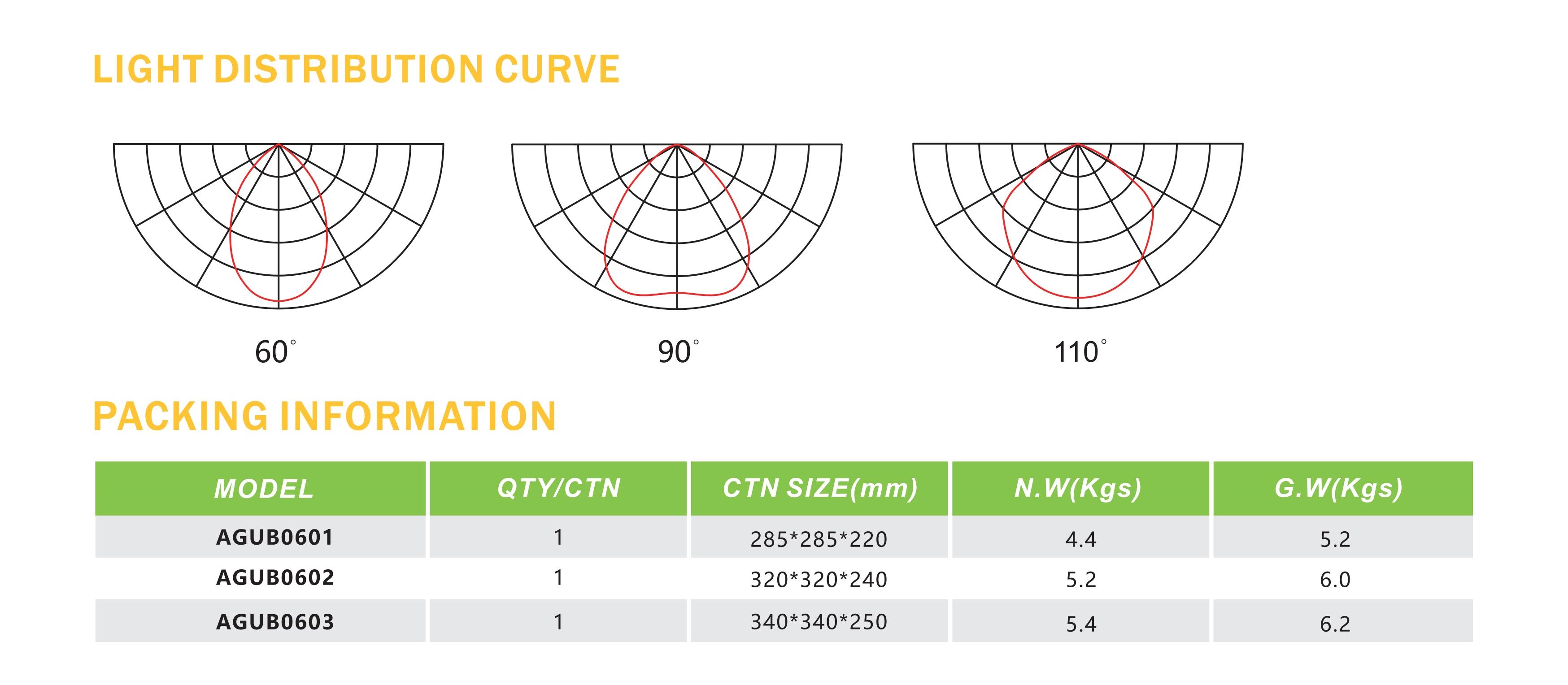 AGUB06 LED ሃይ ቤይ ብርሃን Spec 2023_01