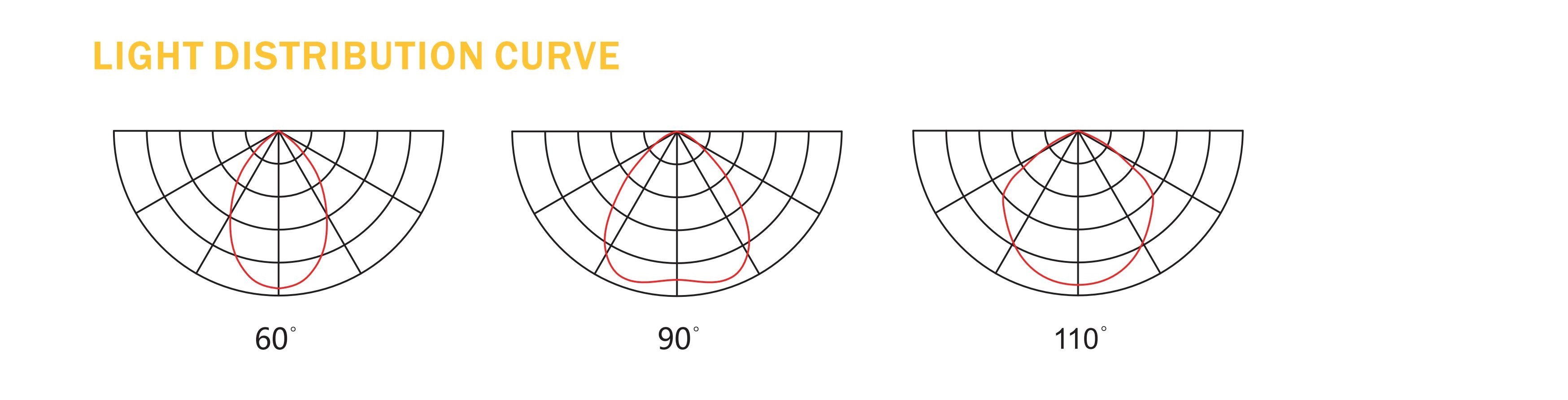 AGUB07 LED-Hochregalleuchte Spec_01