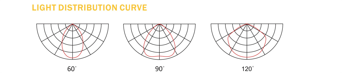 AGUB10 UFO LED Yüksek Tavan (1)