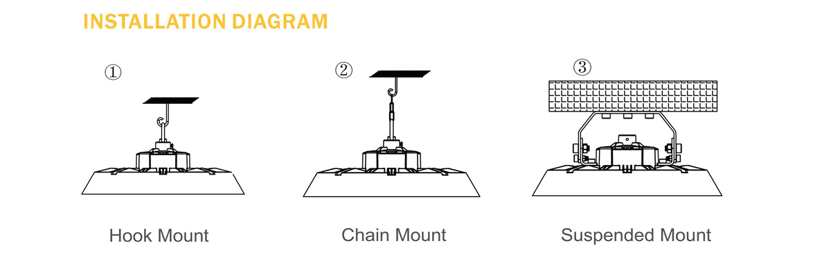 I-AGUB10 UFO LED High Bay (2)