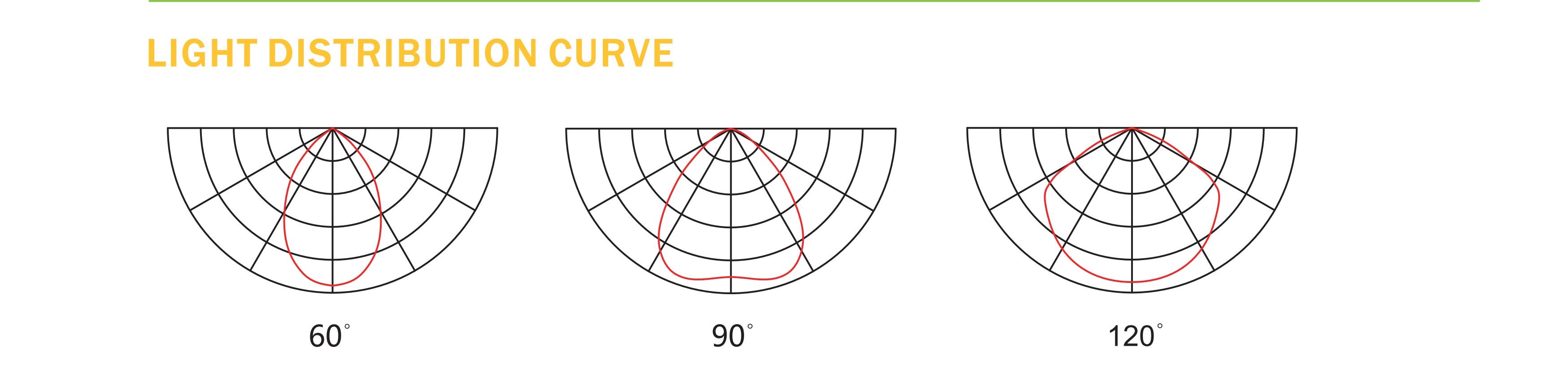 AGUB08 UFO LED ಹೈ ಬೇ ಲೈಟ್ ಸ್ಪೆಕ್ 2023 - 副本 (2)