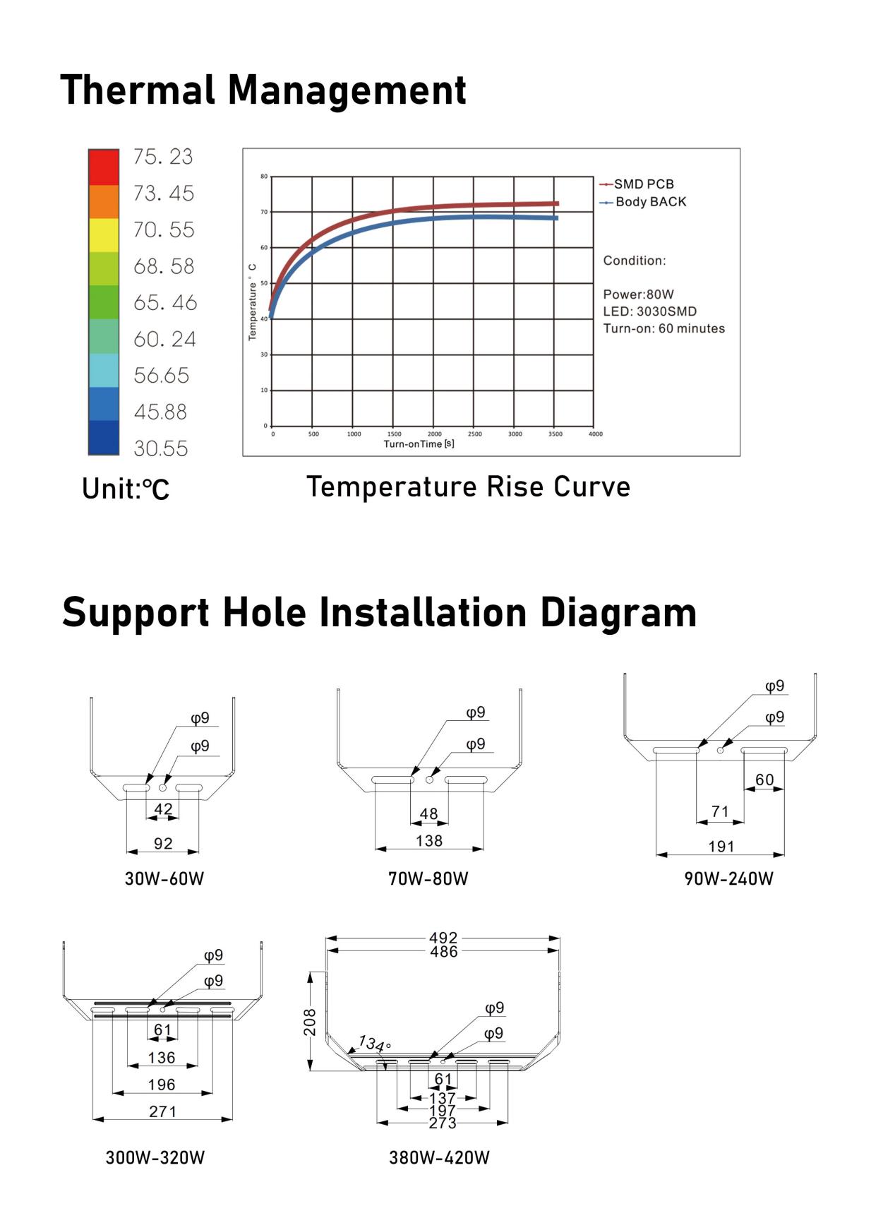 50W-400W AGFL09 LED Flood Light9