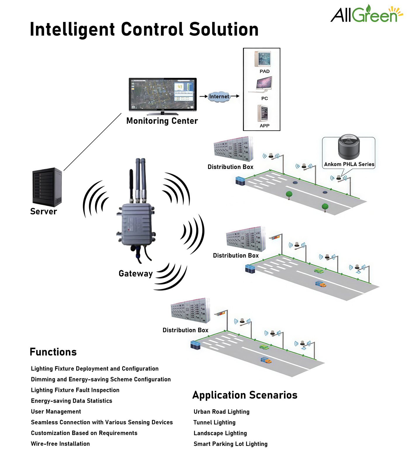 AGSL27 LED Street Light